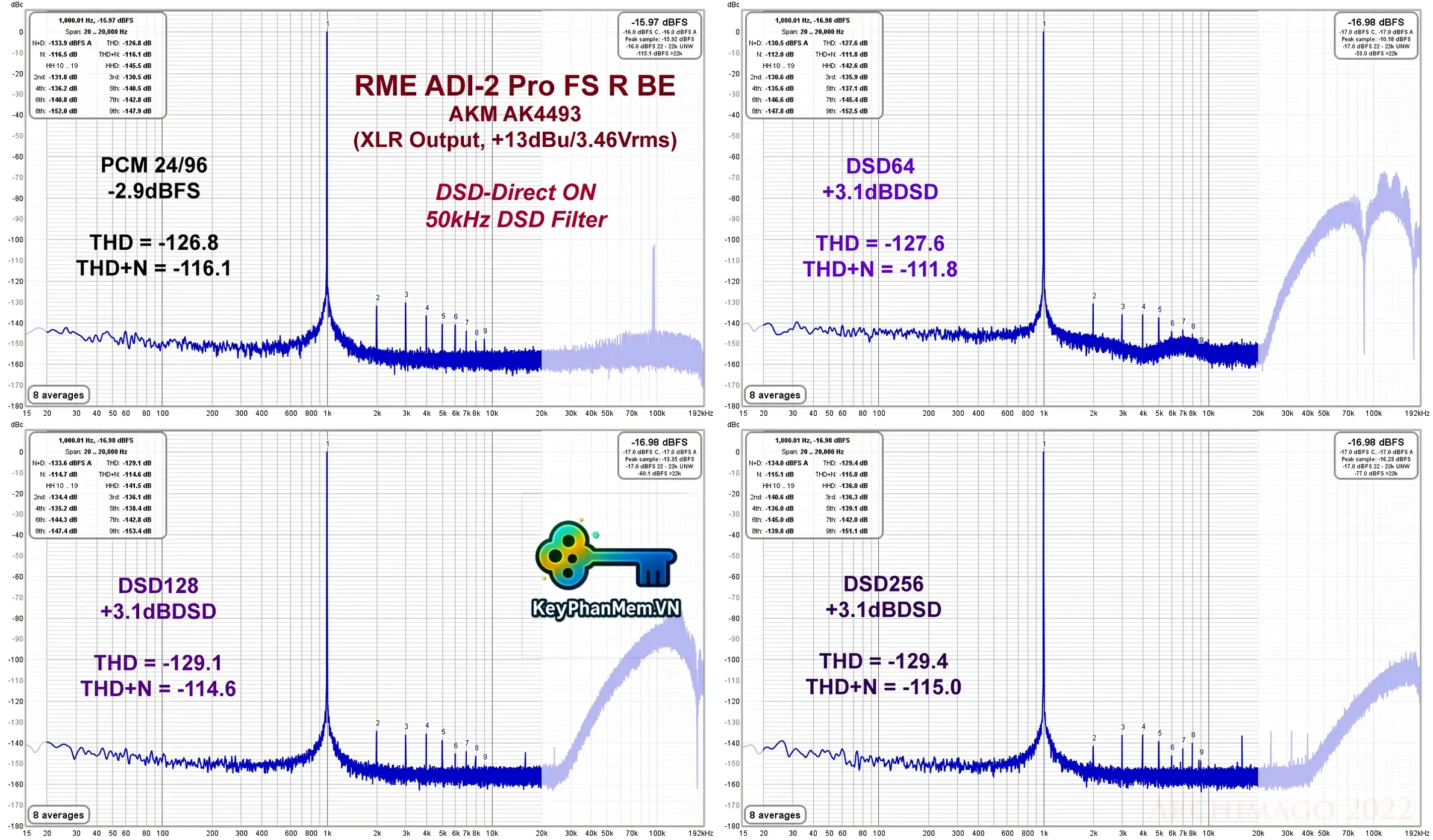 So-sanh-compare-DSD64-music-with-DSD128-and-DSD256.webp